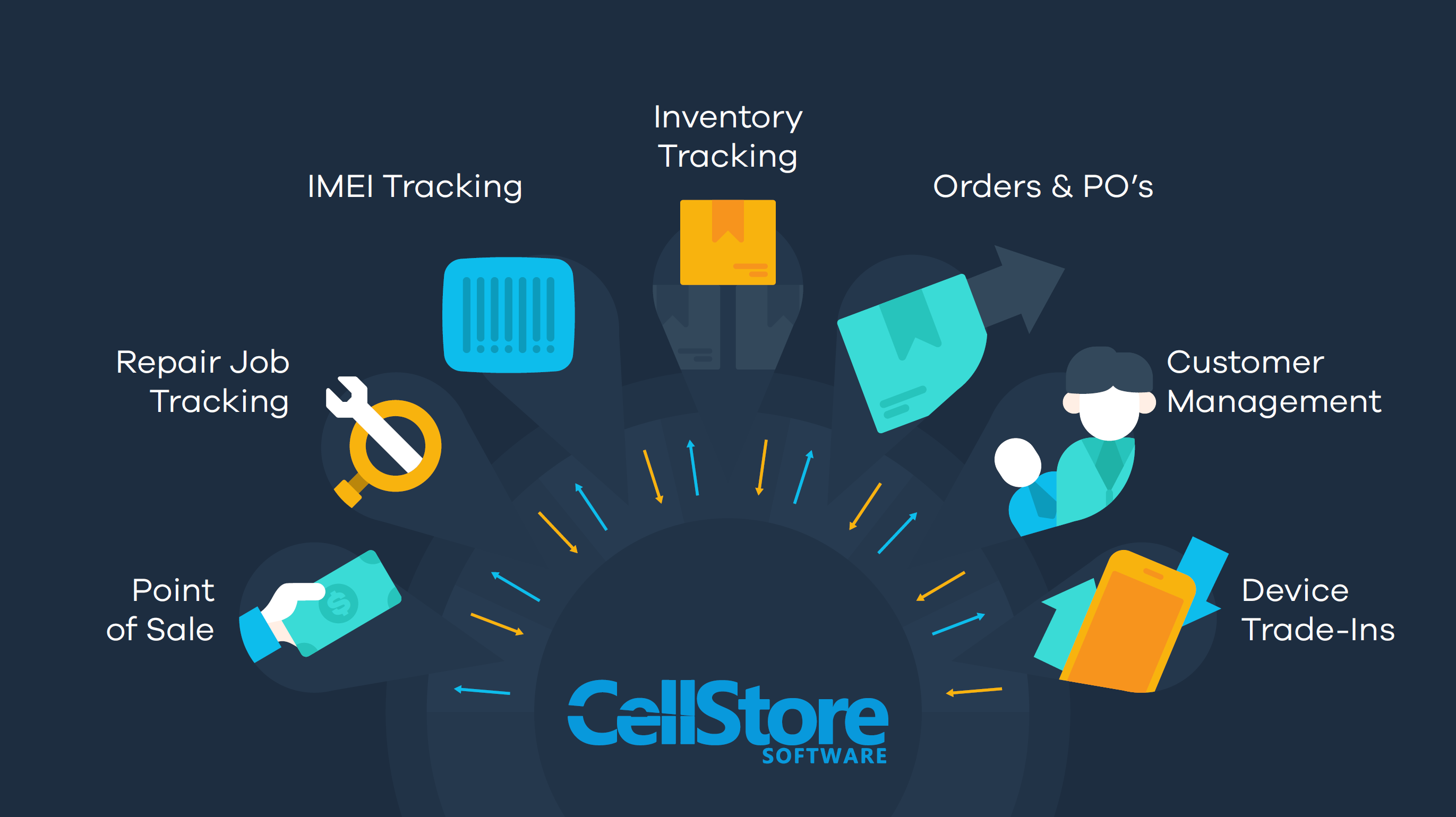 cellstore-tracking