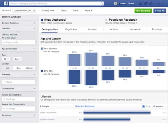 Facebook Audience Insights dashboard displaying user demographics and engagement metrics