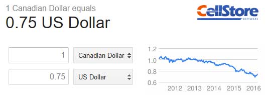 Canadian dollar affects cell phone profits