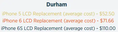 Durham region offers 19.6% lower repair costs than Toronto