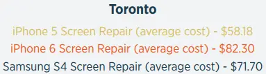 Comparison of Toronto repair costs with surrounding regions – Part 1