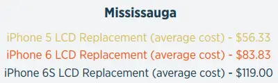 Mississauga smartphone repair savings chart vs Toronto baseline